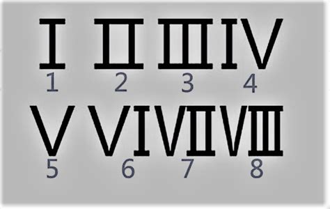 3数字|I,IV ,III,II,IIV是什么数字.